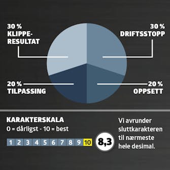 Robotgressklippere test: karaktergiving Robotgressklippere test: karaktergiving